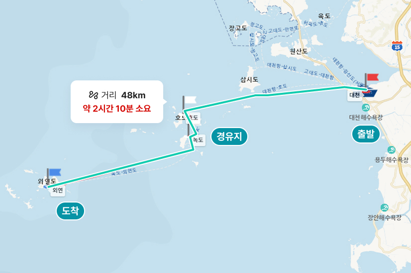 대천-외연​(해랑1호) 거리 25.5마일 약 1시간 40분 소요되며 대천, 호도, 녹도, 외연도 경유합니다.