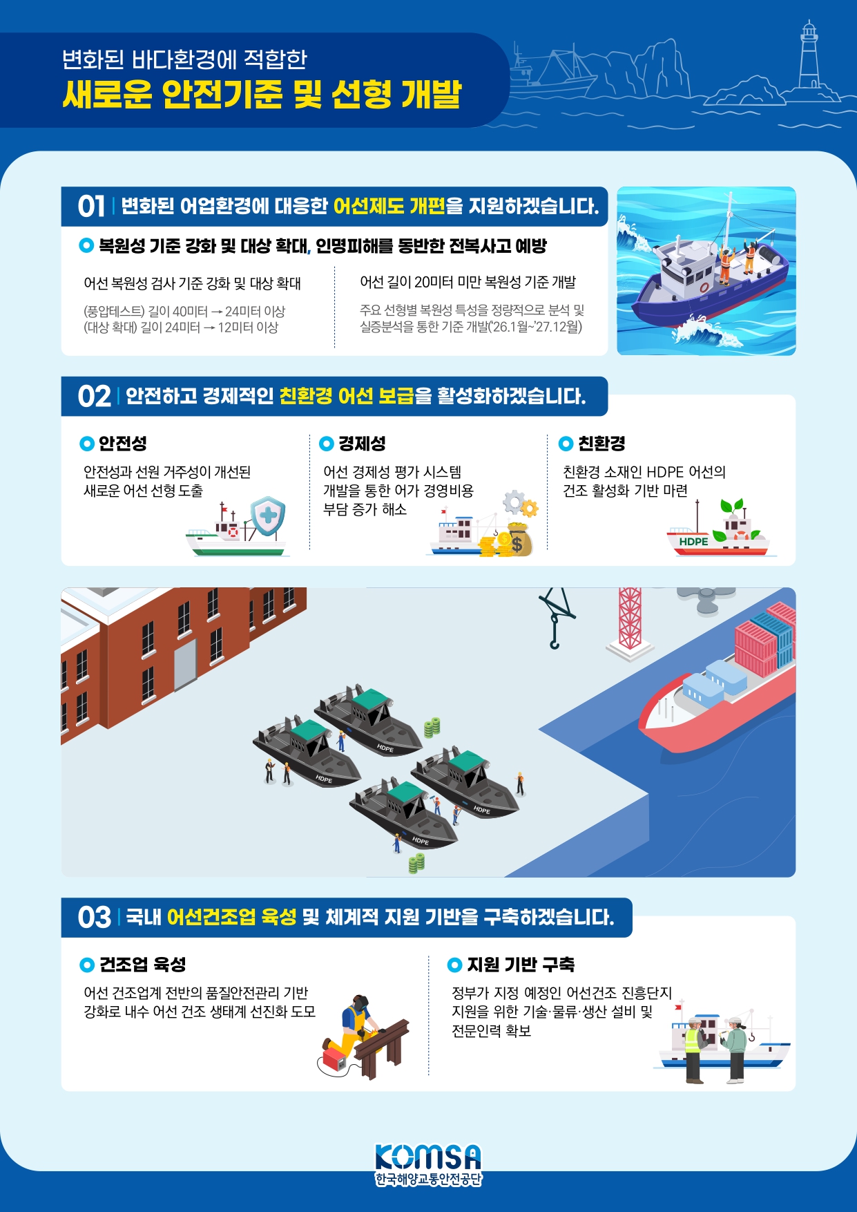 새로운 안전기준 및 선형 개발의 이미지로 자세한 내용은 하단을 참고해주세요