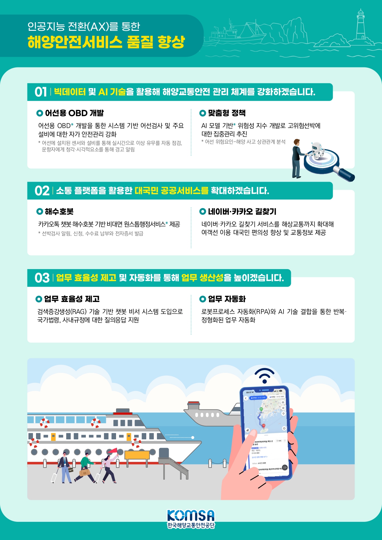 해양안전서비스 품질향상의 이미지로 자세한 내용은 하단을 참고해주세요