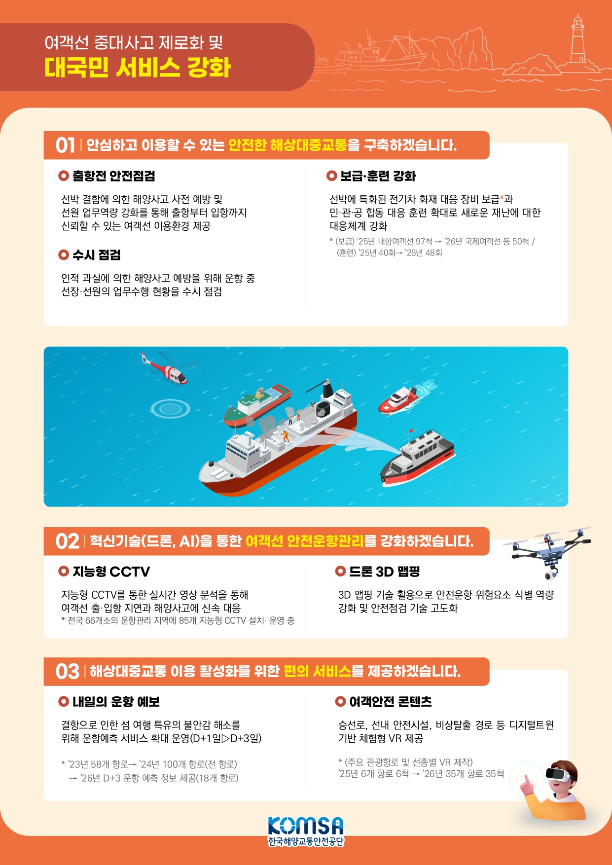 대국민 서비스 강화의 이미지로 자세한 내용은 하단을 참고해주세요