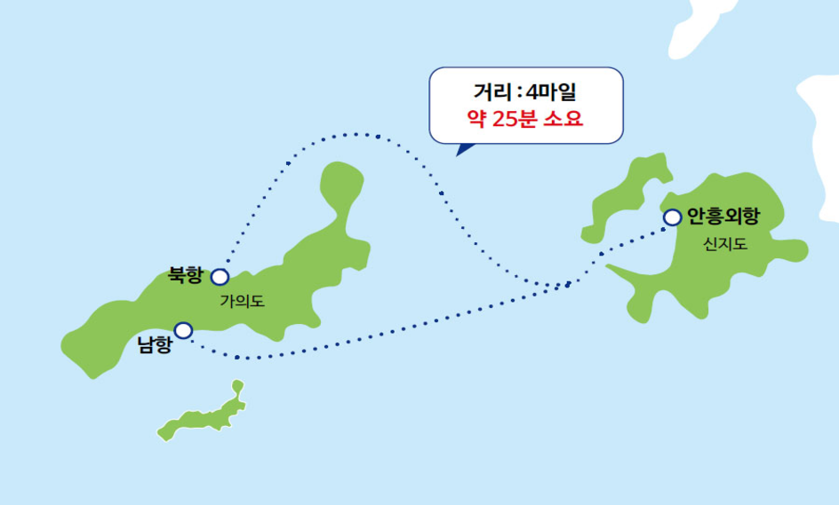 항로명 - 안흥-가의, 거리 4마일, 약 25분 소요