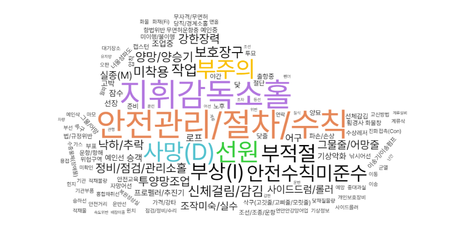 봄철 해양 안전사고 주의…76.2%는 어선 이미지