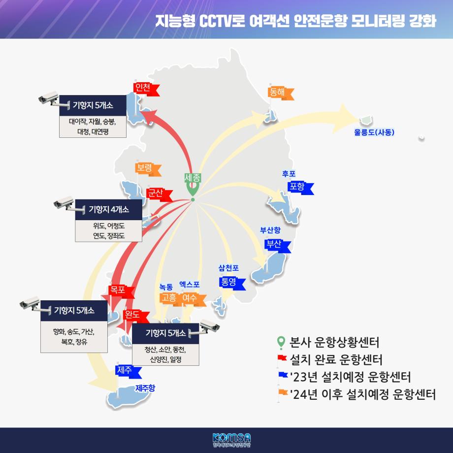KOMSA, 지능형 CCTV로 여객선 안전운항 모니터링 강화 이미지