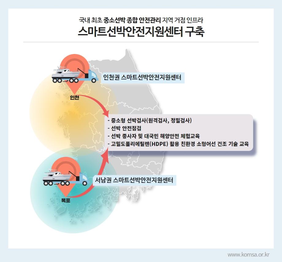 선박검사 서비스 패러다임 전환 … 중소선박 안전관리 지역 거점 인프라 생긴다 이미지
