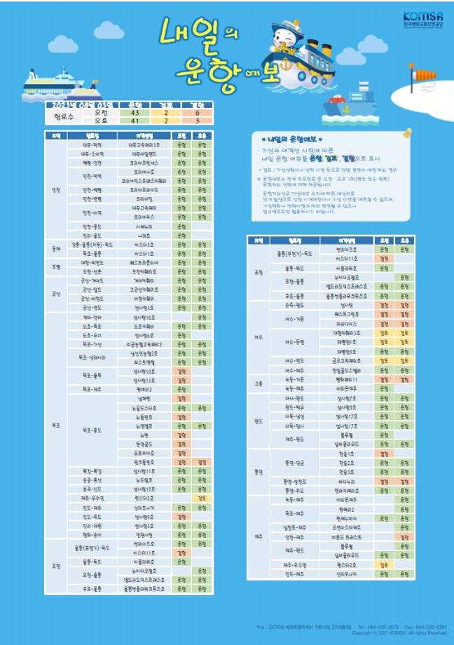 한국해양교통안전공단(KOMSA), 여객선 운항 일일 예보 서비스 시작 이미지