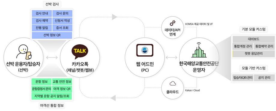 한국해양교통안전공단(KOMSA),  ‘스마트 챗봇’으로 공공서비스 디지털화 추진 이미지