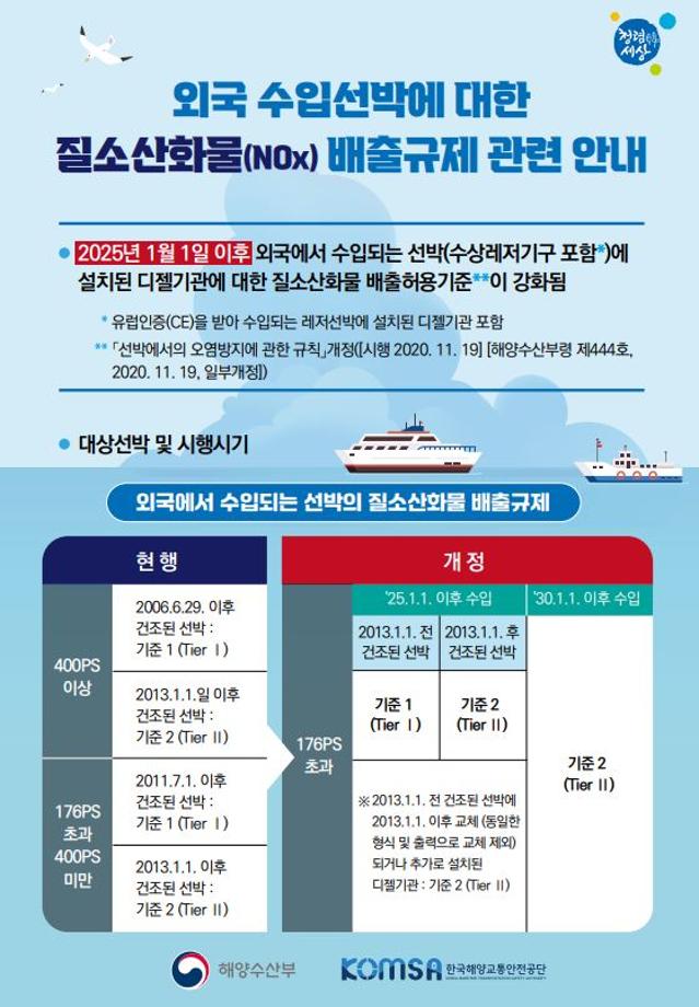 이제부터 외국 선박 수입할 때 ‘이것’ 꼭 확인 이미지
