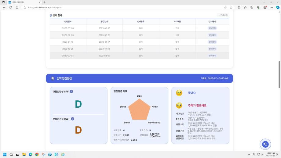 해양교통안전정보시스템(MTIS), “선박 안전관리 쉽게” 잇단 호평 이미지