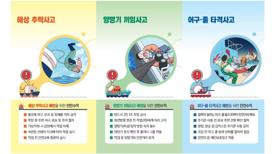 성어기 안전사고 빈발 … ‘양망기 끼임’ 주의 이미지