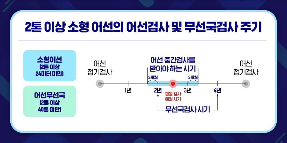 KOMSA, 어선검사와 선박 무선설비 검사 같이 받으세요 이미지