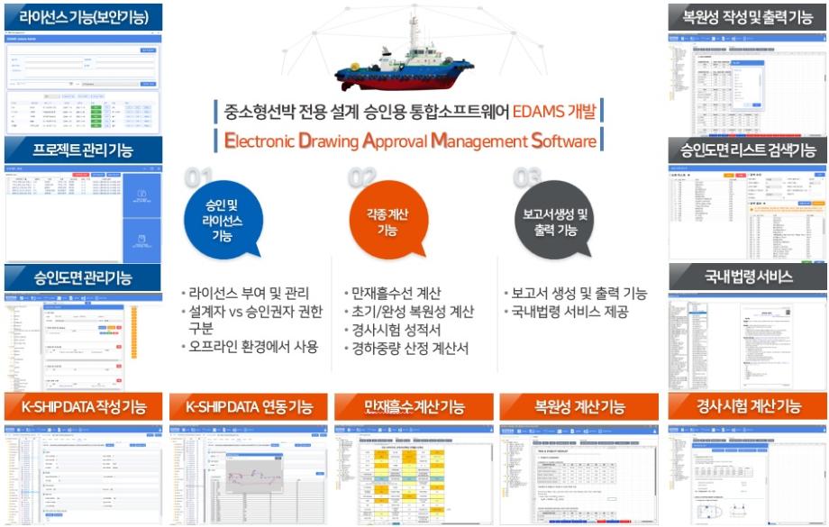 한국해양교통안전공단(KOMSA), 중소형 선박 설계 혁신 … 설계·승인 통합 소프트웨어 EDAMS 출시! 이미지