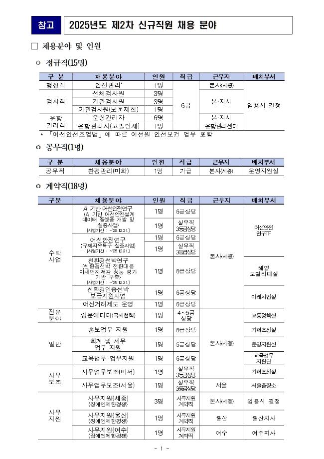 한국해양교통안전공단(KOMSA), 2025년 정규직 등 채용 시작 이미지