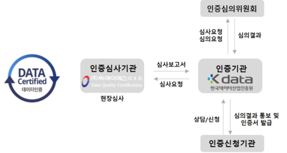 한국해양교통안전공단(KOMSA), 연안여객선 교통정보 데이터 품질 인증 최고등급 획득 이미지
