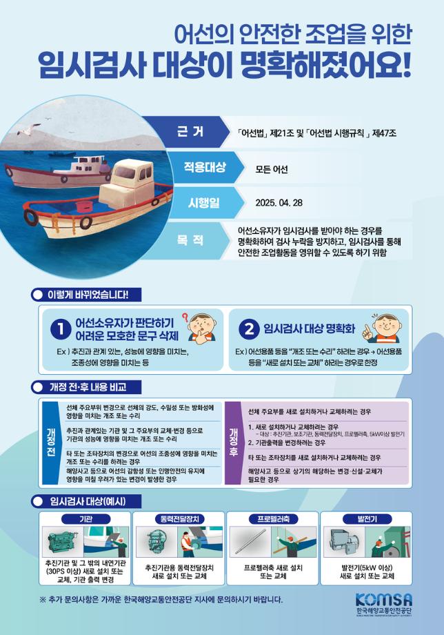 어선 임시검사 대상 연간 75% 감소 전망 … 어선소유자 행정 부담 ↓ 이미지