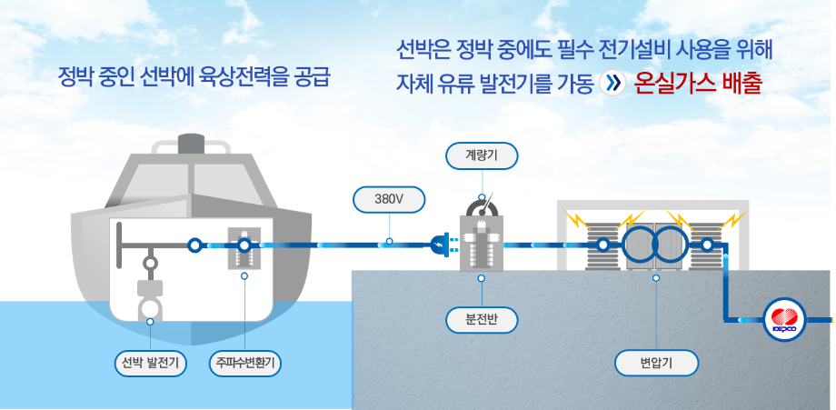 해운업계 온실가스 감축·배출권 확보 지원 한다 … 해운부문 외부사업 컨설팅 2차 접수 시작 이미지