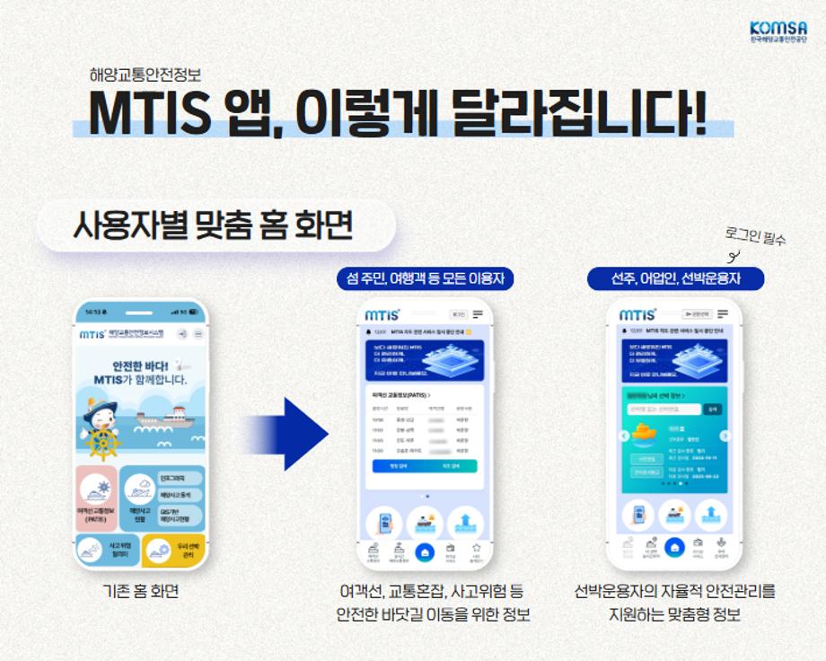 섬 주민·어업인 따라 홈 화면 다르게 …   해양교통안전정보(MTIS) 앱, 사용자 맞춤형 플랫폼으로 전면 개편 이미지
