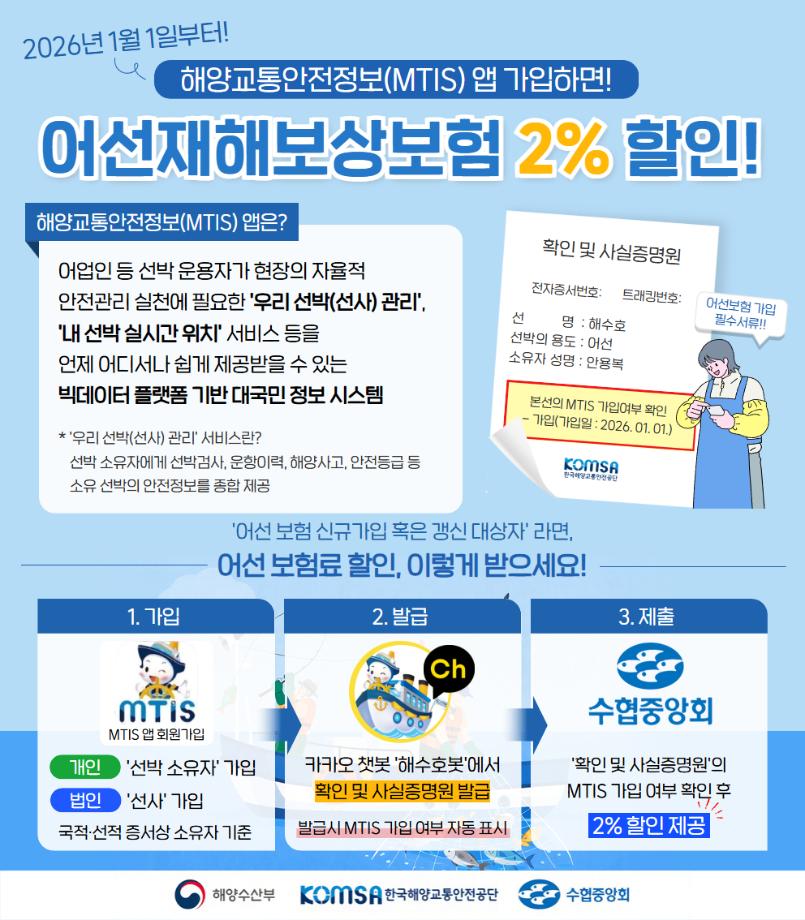 해양교통안전정보(MTIS) 앱 가입하면 어선재해보상보험료 2% 할인 이미지