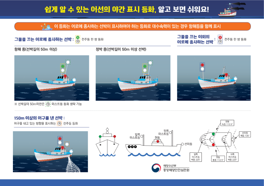[중앙해양안전심판원] 선박등화 식별요령 교육자료 이미지