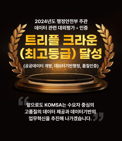 2024년도 행정안전부 주관
데이터 관련 대외평가 • 인증
트리플 크라운(최고등급) 달성
(공공데이터 개방, 데이터기반행정, 품질인증)
앞으로도 KOMSA는 수요자 중심의 고품질의 데이터 제공과 데이터기반의 업무혁신을 추진해 나가겠습니다.