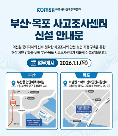 어선원 중대재해의  신속·정확한 사고조사와  안전·보건 거점 구축을 통한 현장 지원 강화를 위해부산∙목포사고조사센터가 새롭게 신설되었습니다.
업무개시 2026.1.1.(목)
장소 부산 : 부산항 연안여객터미널 1층
        (부산시 중구 충장대로 24)
목포 : 서남권 스마트 선박안전지원센터 2층
         (전남 목포시 고하대로 597번길 75-53)
