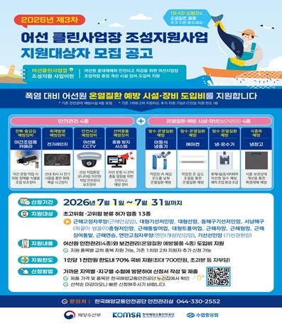 지원대상 초고위험 및 고위험 분류 허가 업종 13종
지원내용 : 어선원 안전관리(4종) 외 보건관리(온열질환 예방물품 4종) 도입비 지원
지원한도 : 1인당 1천만원 한도내 70% 국비 지원(최대 700만원, 초과분 등 자부담)
신청방법 : 가까운 지역별 및 지구별 수협에 방문하여 신청서 작성 및 제출
문의처 : 한국해양교통안전공단 안전관리실 044-330-2552