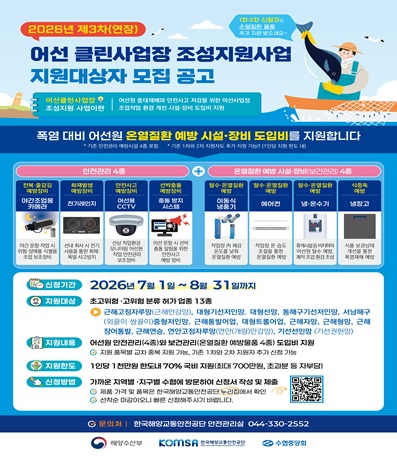 지원대상 초고위험 및 고위험 분류 허가 업종 13종
지원내용 : 어선원 안전관리(4종) 외 보건관리(온열질환 예방물품 4종) 도입비 지원
지원한도 : 1인당 1천만원 한도내 70% 국비 지원(최대 700만원, 초과분 등 자부담)
신청방법 : 가까운 지역별 및 지구별 수협에 방문하여 신청서 작성 및 제출
문의처 : 한국해양교통안전공단 안전관리실 044-330-2552