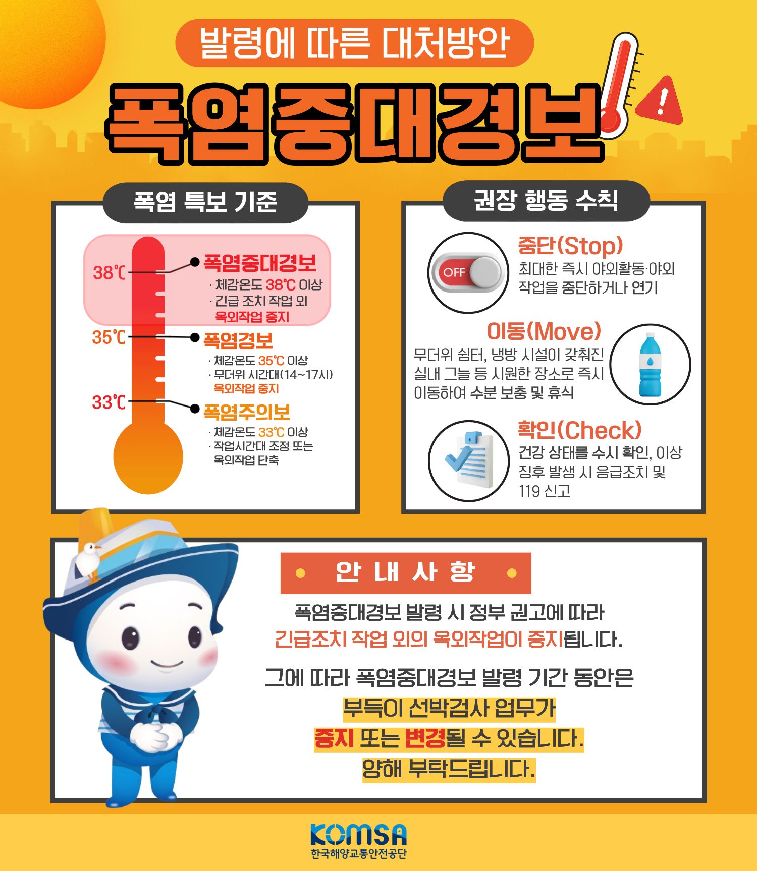 폭염중대경보
폭엽 특보 기준
38도 : 폭염중대경보
35도 : 폭염경보
33도 : 폭염주의보