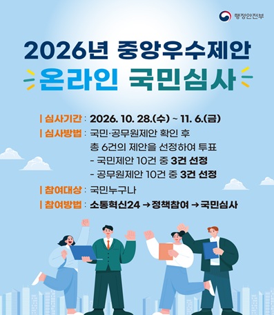 심사기간 : 2026.10.28.(수) ~ 11.6.(금)
심사방법 : 국민·공무원 제안 확인 후 총 6건의 제안을 선정하여 투표
- 국민제안 10건 중 3건 선정
- 공무원제안 10건 중 3건 선정
참여대상 : 국민누구나
참여방법 : 소통혁신24 -> 정책참여 -> 국민심사
