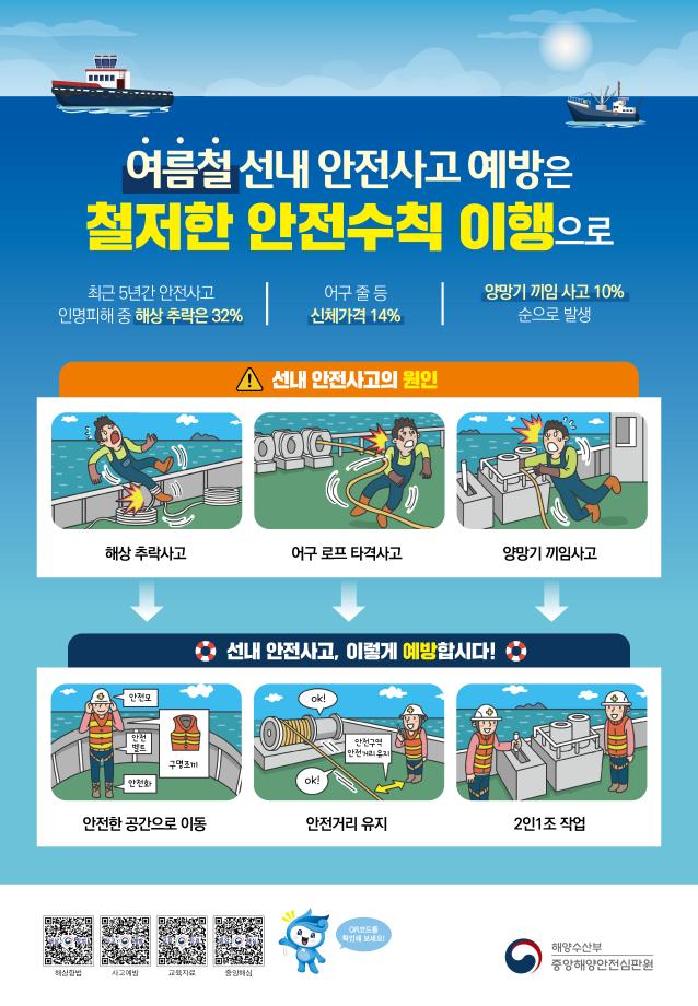 [중앙해양안전심판원] 여름철 해양사고 예방정보(선내 안전사고 예방) 포스터