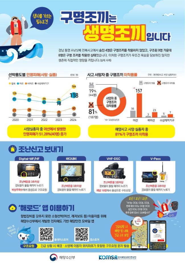 [어선원 방선교육] 구명조끼는 생명조끼입니다 (중국어, 인디어, 베트남어 번역 포함)