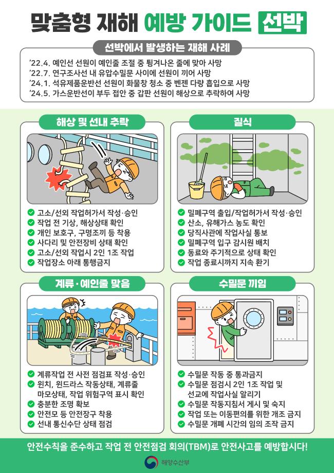 [해양수산부] 선박·어선·항만하역 사업장 산업재해 예방 가이드