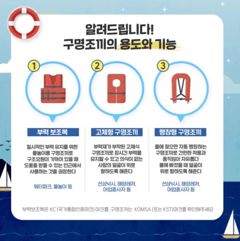 해양안전을 위한 필수 아이템 '구명조끼'