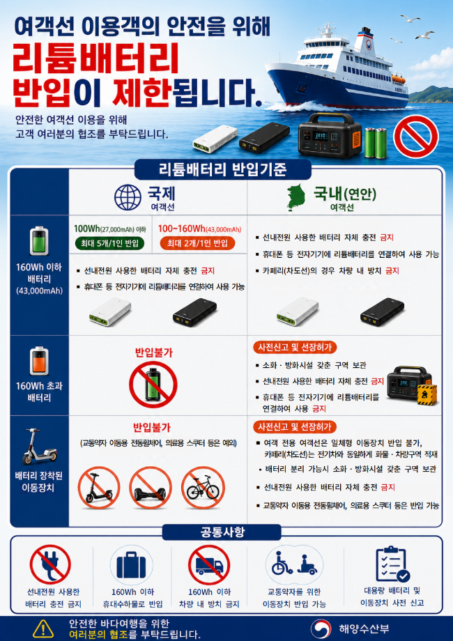 여객선 리튬배터리 반입기준 안내 포스터